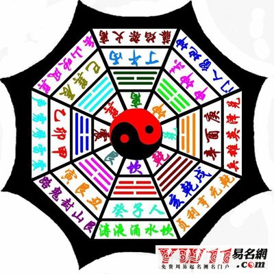 生辰八字,八字起名,起名注意