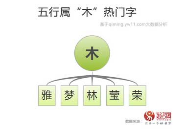 2020中國寶寶起名趨勢(shì)