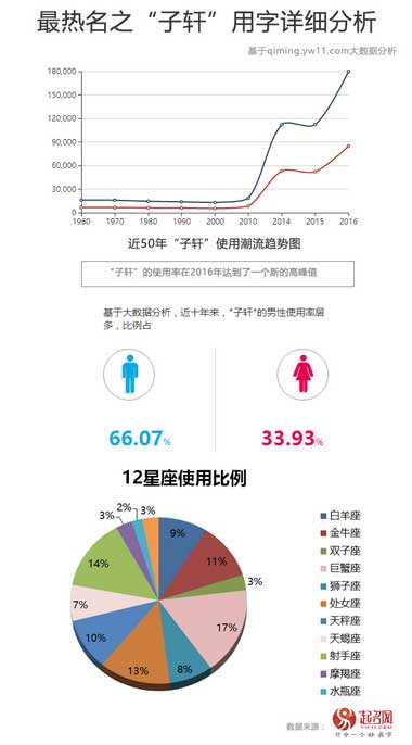 2020中國寶寶起名趨勢(shì)