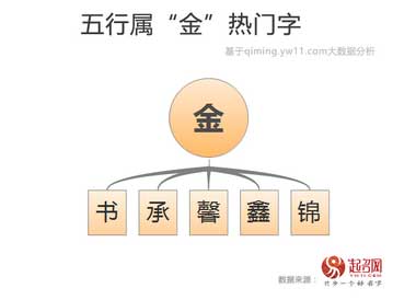 2020中國寶寶起名趨勢(shì)