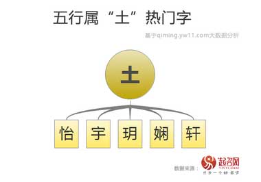 2020中國寶寶起名趨勢(shì)