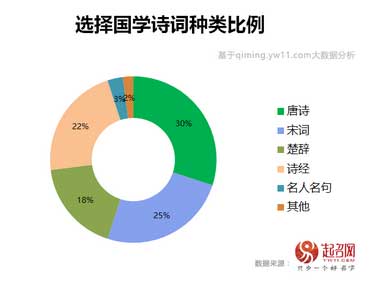 2020中國寶寶起名趨勢(shì)