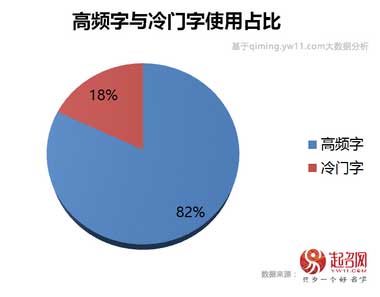2020中國寶寶起名趨勢(shì)