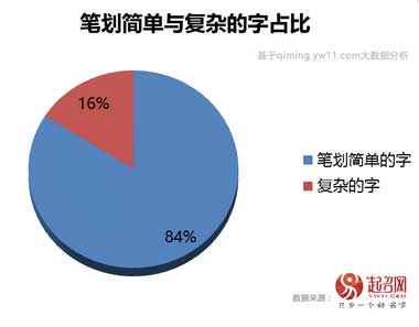 2020中國寶寶起名趨勢(shì)