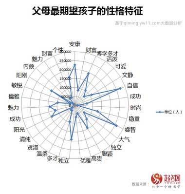 2020中國寶寶起名趨勢(shì)