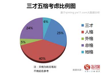 2020中國寶寶起名趨勢(shì)