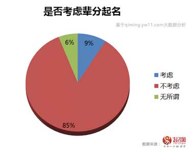 2020中國寶寶起名趨勢(shì)