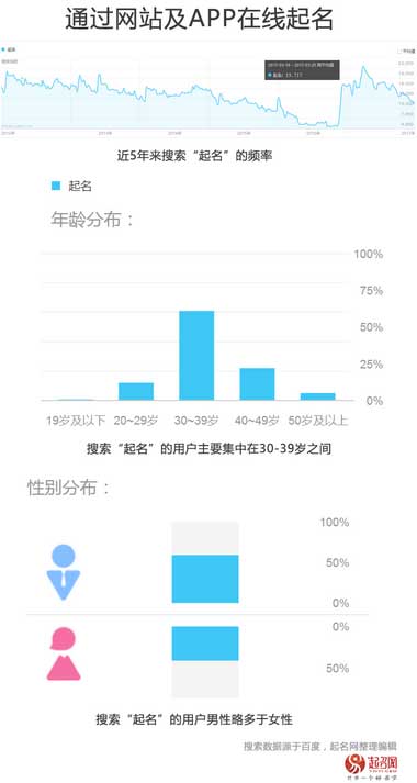 2020中國寶寶起名趨勢(shì)