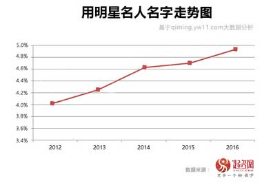 2020中國寶寶起名趨勢(shì)