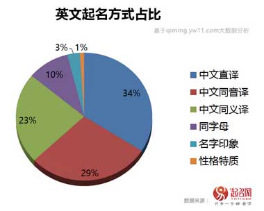 2017中國寶寶起名趨勢