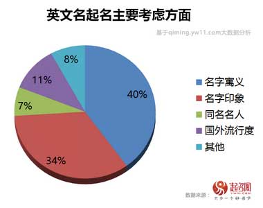 2017中國寶寶起名趨勢