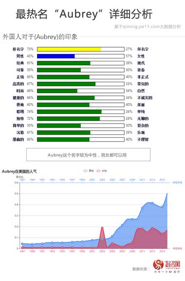 2020中國寶寶起名趨勢(shì)