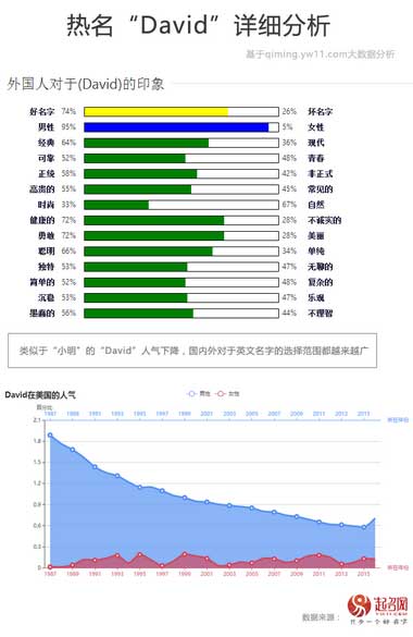 2020中國寶寶起名趨勢(shì)