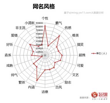 2020中國寶寶起名趨勢(shì)