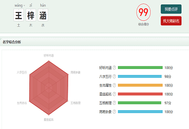 寶寶起名打分測(cè)試免費(fèi)