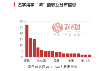 李嘉誠(chéng)