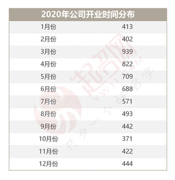 2020年度中國起名大數(shù)據(jù)報告白皮書