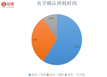 2021年度起名網(wǎng)新生兒起名大數(shù)據(jù)白皮書